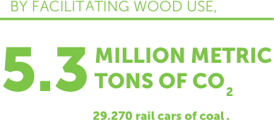 5.3 Million Metric Tons of co2